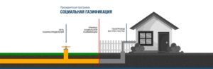 В Санкт-Петербурге стартовала заявочная кампания на бесплатную социальную газификацию домовладений
