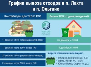 График вывоза мусора ТКО и КГО с территории МО Лахта-Ольгино в декабре 2022 года